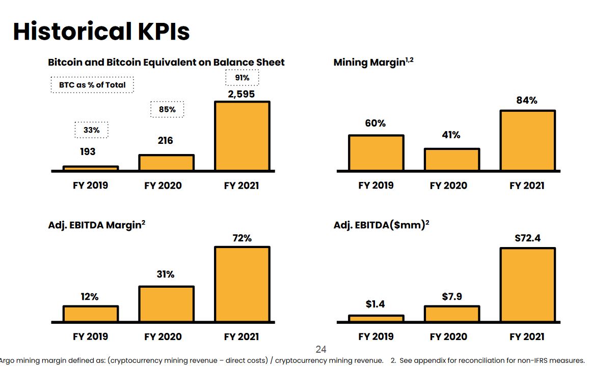 Blockchain Aktie, die man haben sollte? 1327743
