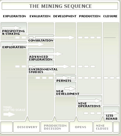 VG Gold ( ISIN: CA9182161021 ) 143972