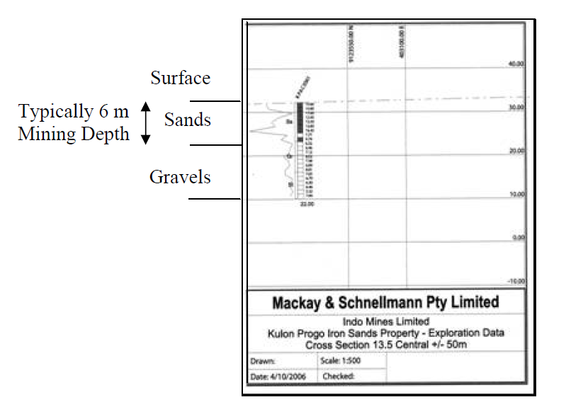 Indo Mines, mehere Giga-Projekte am Laufen 368421