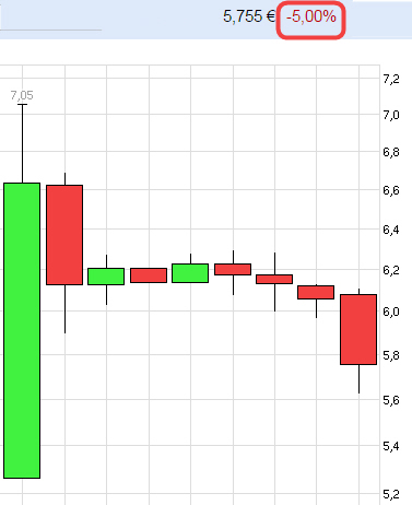 Epigenomics auf dem Weg zur FDA Zulassung?! 909262