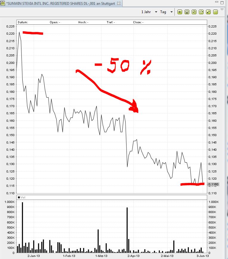 STEVIA für TABAK !! 612458