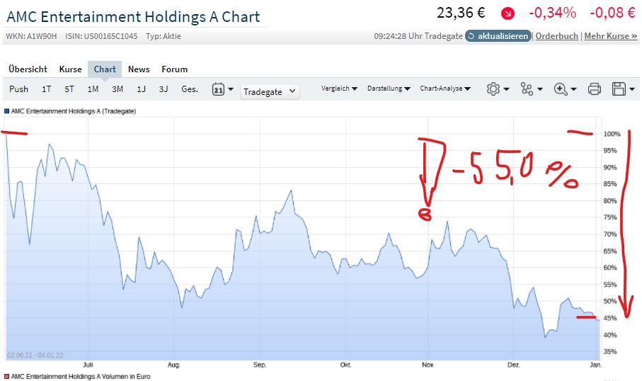 noch keiner hier interessiert... 1291820