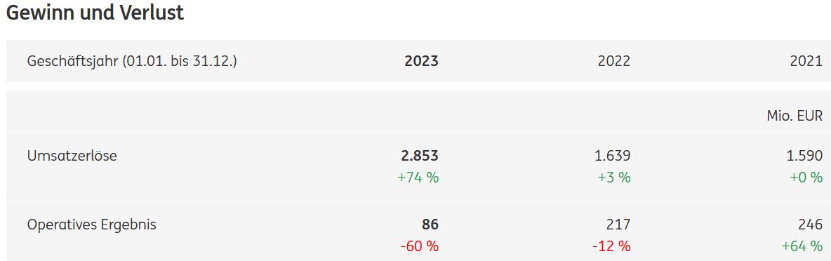 Deutsche Pfandbriefbank 😃 1454474