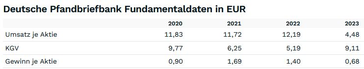 Deutsche Pfandbriefbank 😃 1454603