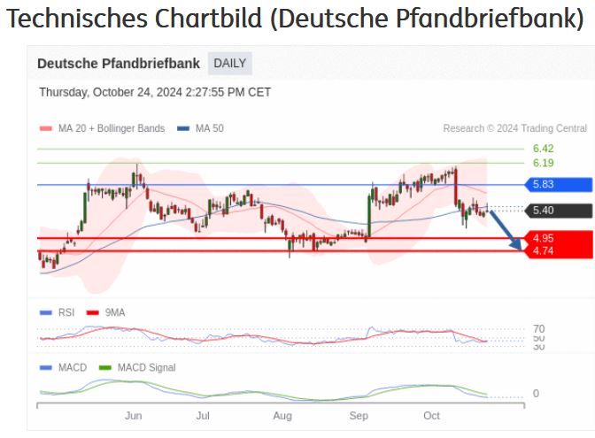 Deutsche Pfandbriefbank 😃 1454640