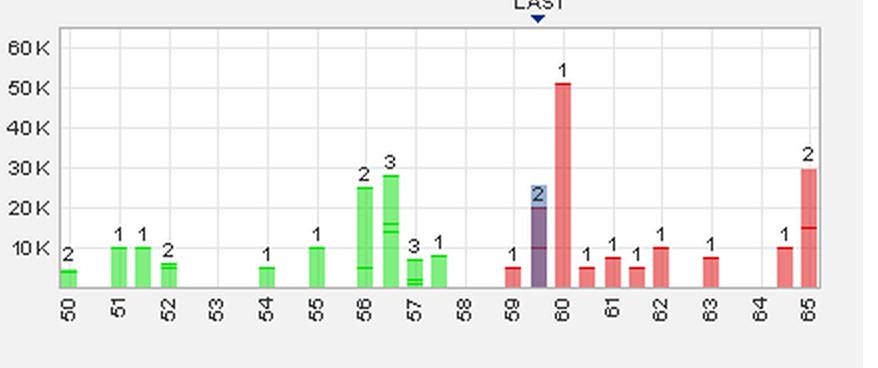 Trading Bougainville Copper (ADRs) 867948 576672