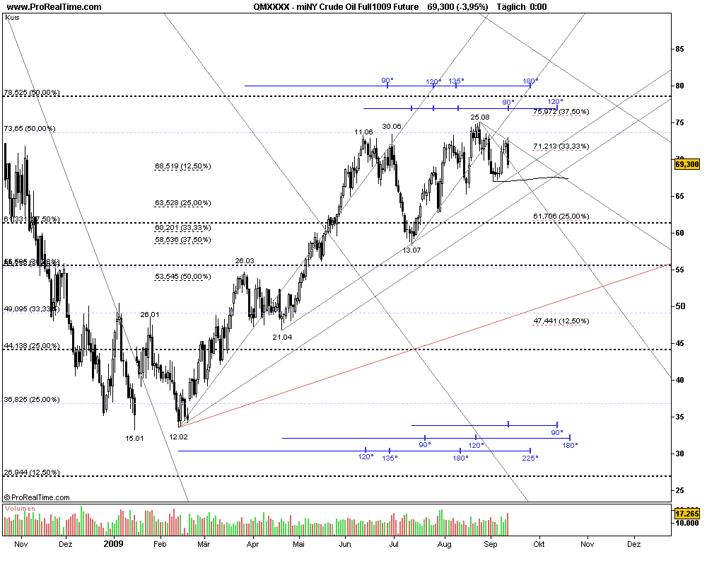 Tranding für kleinen Geldbeutel 259328