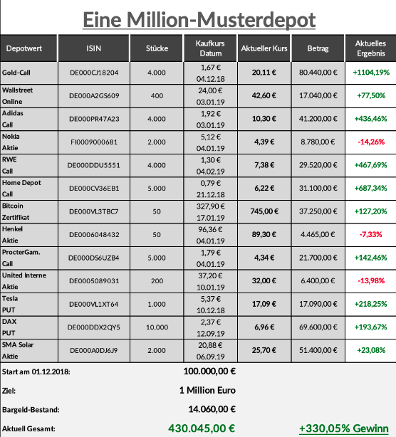 IPO:The Naga Group AG 1150948