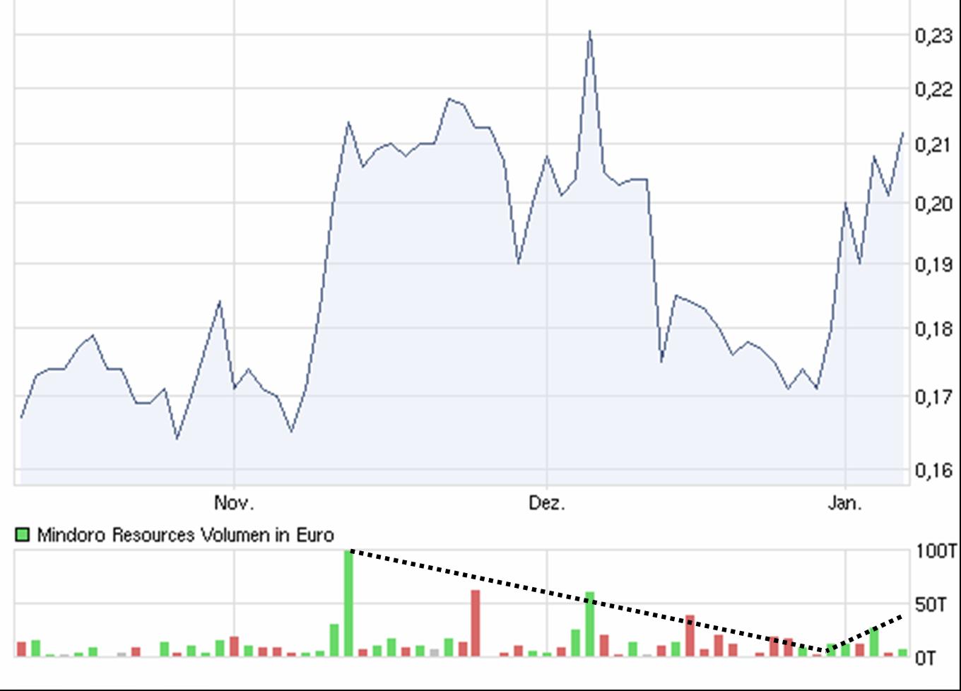 Das Comeback von Mindoro 371289