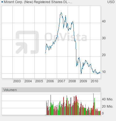 Wamu WKN 893906 News ! 477216