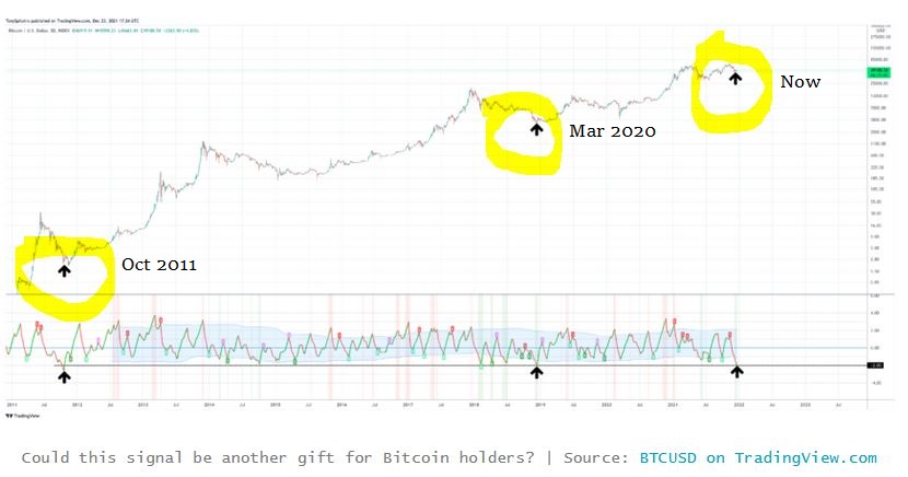Bitcoins der nächste Monsterhype steht bevor! 1290506