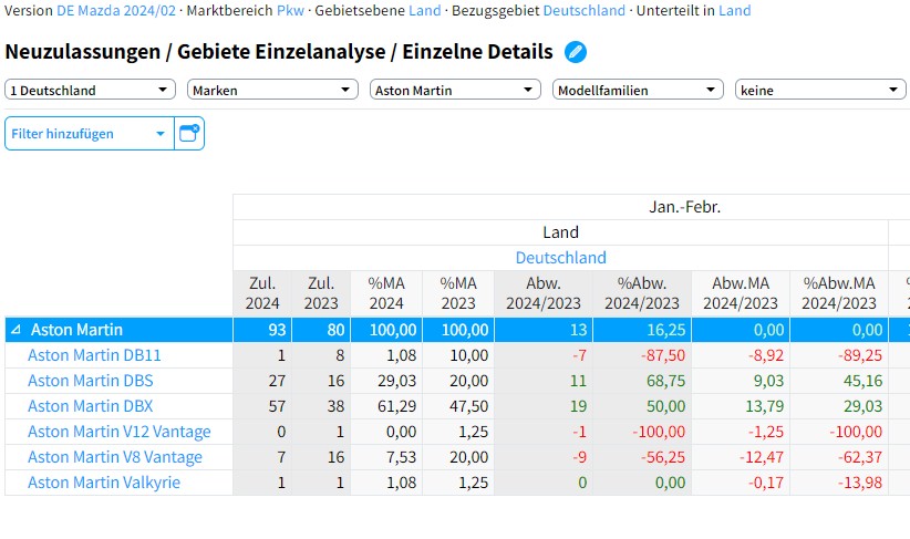 Aston Martin (WKN A2QJD4) 1422144