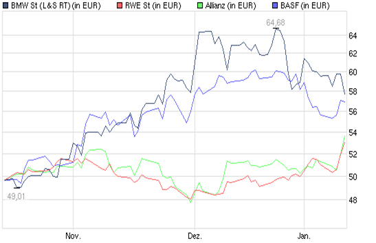 Der Antizykliker-Thread 373024