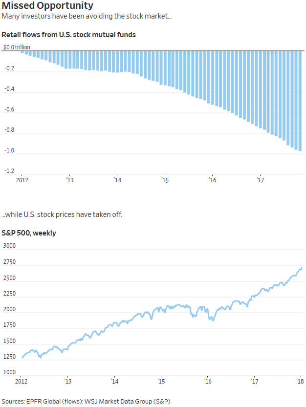 Zinserhöhungszyklus und Rezession 1033442