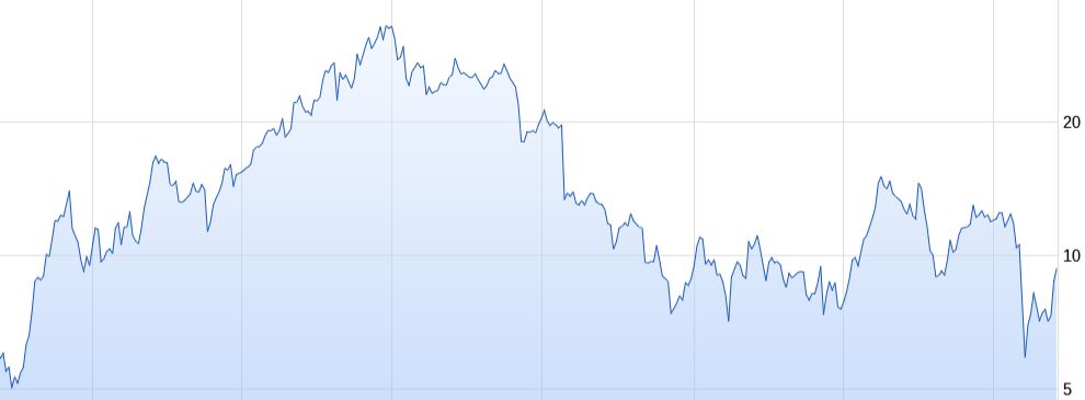 Nordex vor einer Neubewertung 1182284