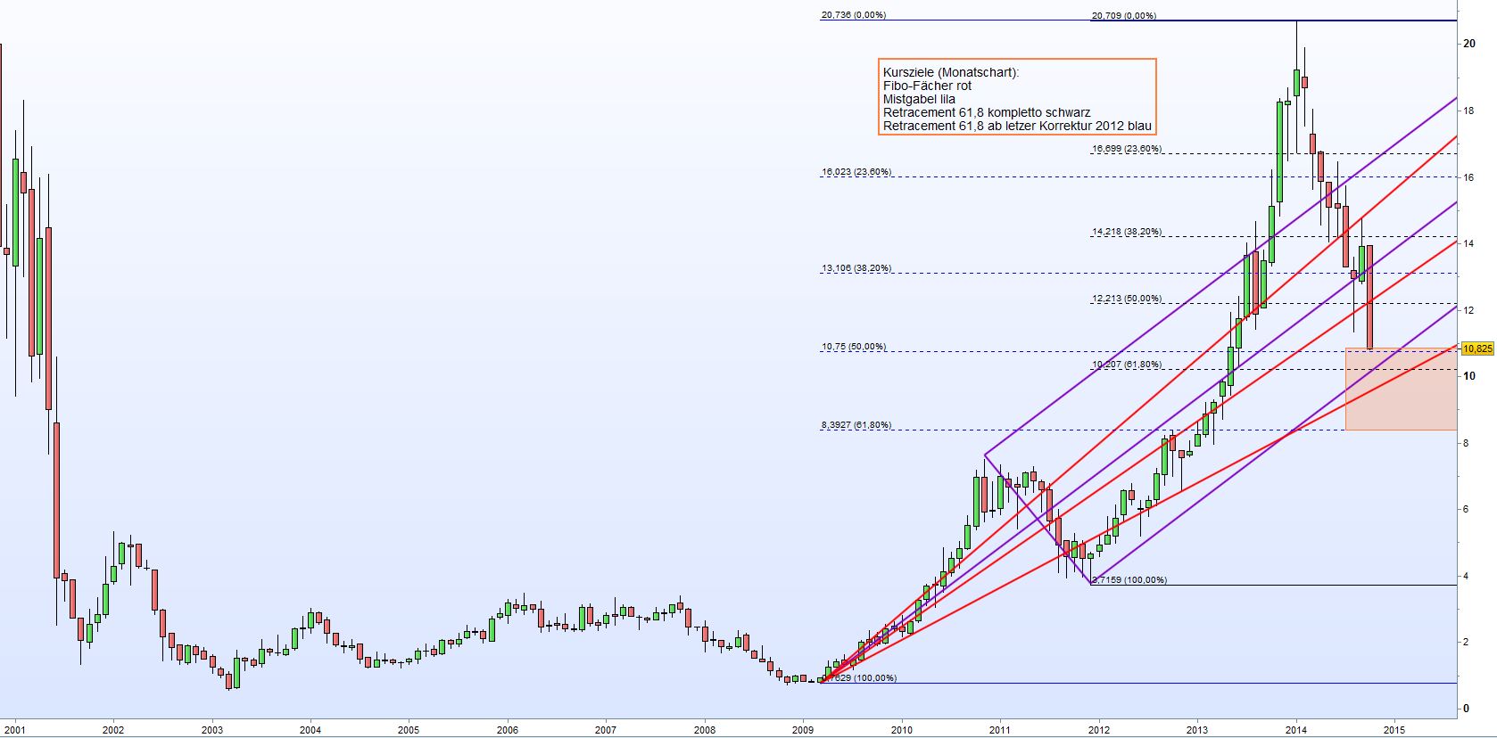 LPKF startet durch ! 763809