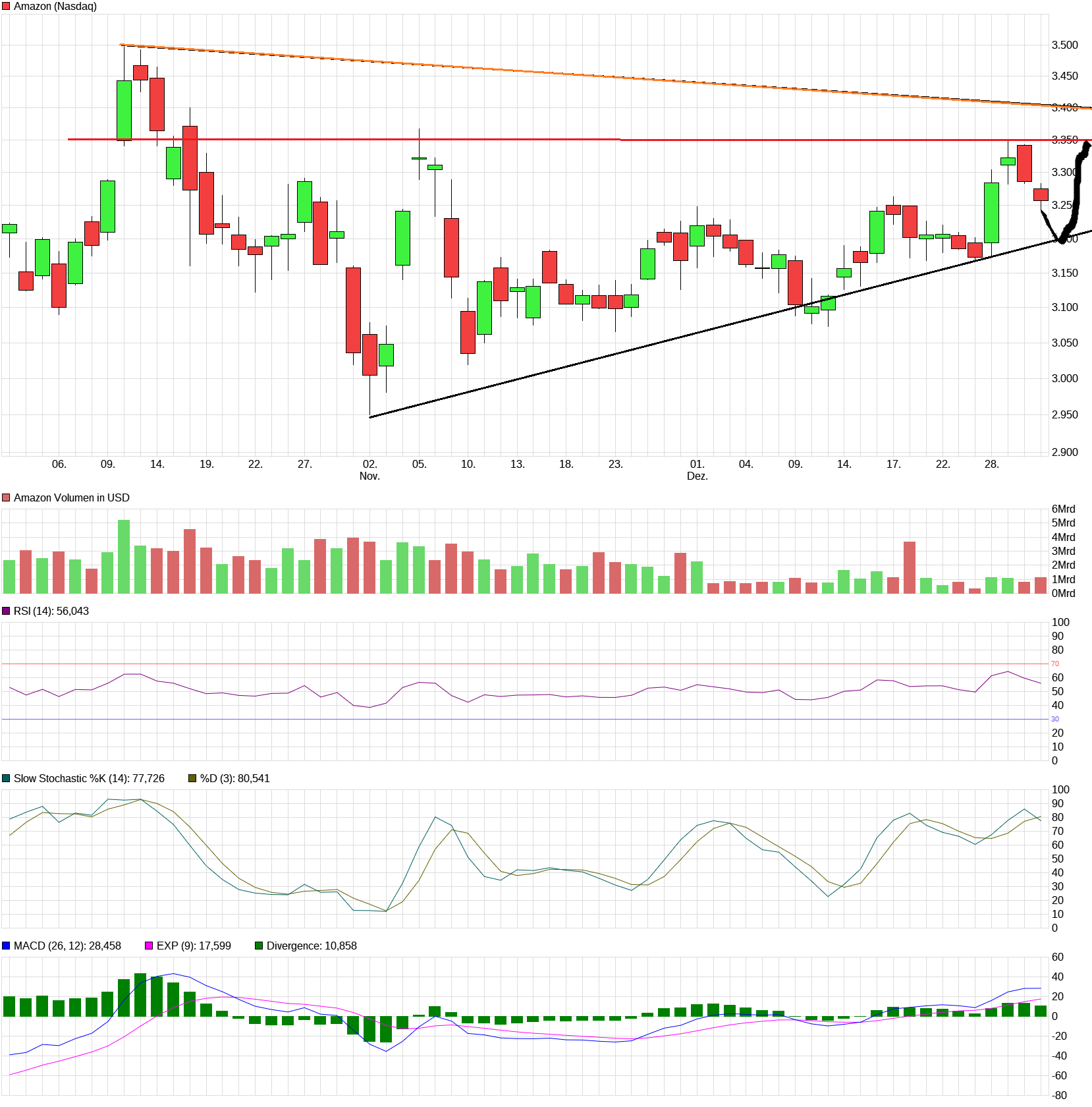 Amazon.com - Es ist Zeit zum (Ein)kaufen 1223383