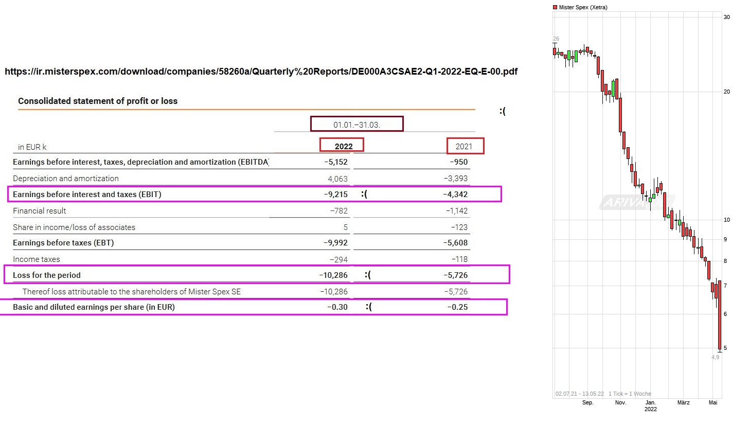 Mister Spex .........damit sehe ich alles besser! 1314641