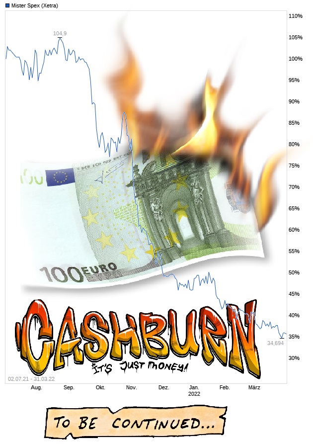 Mister Spex .........damit sehe ich alles besser! 1307405