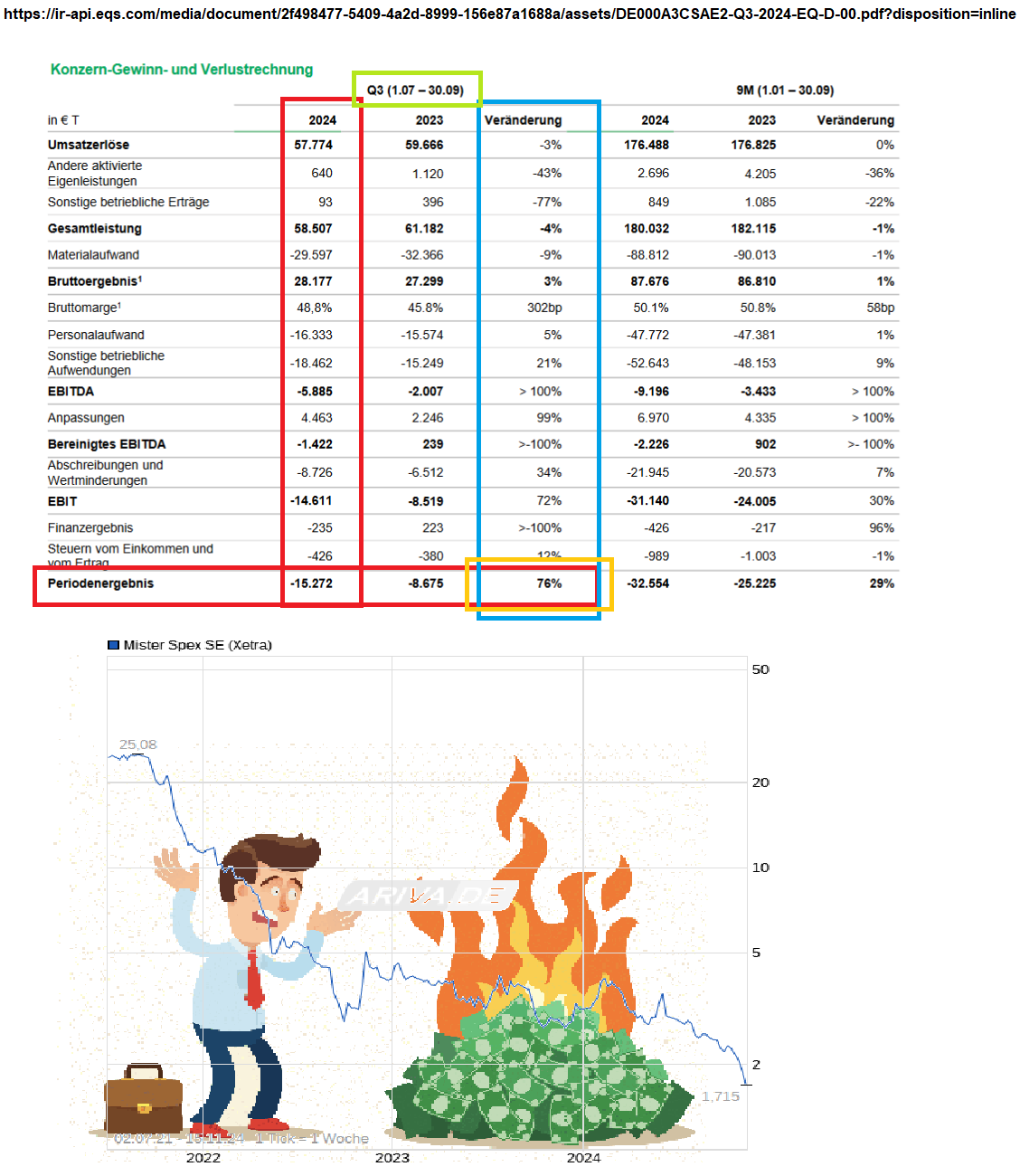 Mister Spex .........damit sehe ich alles besser! 1458195