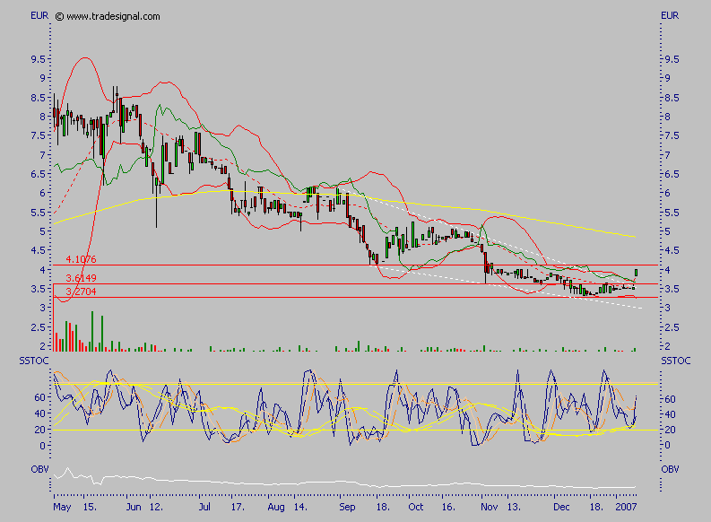 Looser 2006 = Gewinner 2007 76217