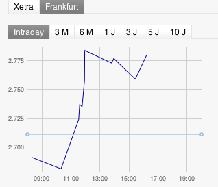 was ist denn hier los? 494922