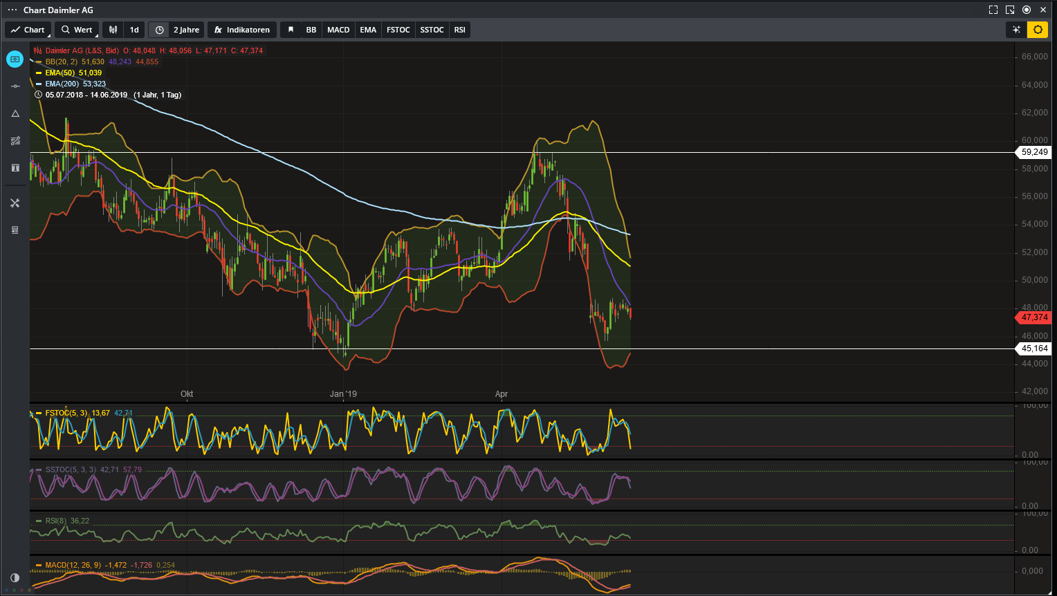 Daimler 2011 Daimler 2011 Daimler 2011 1118042