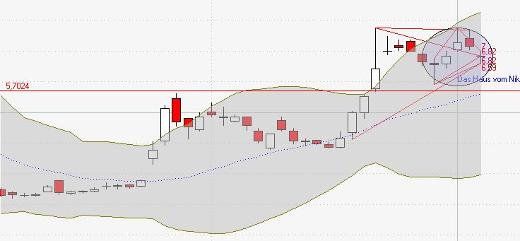 Ariad Pharmaceuticals-Neu 679615