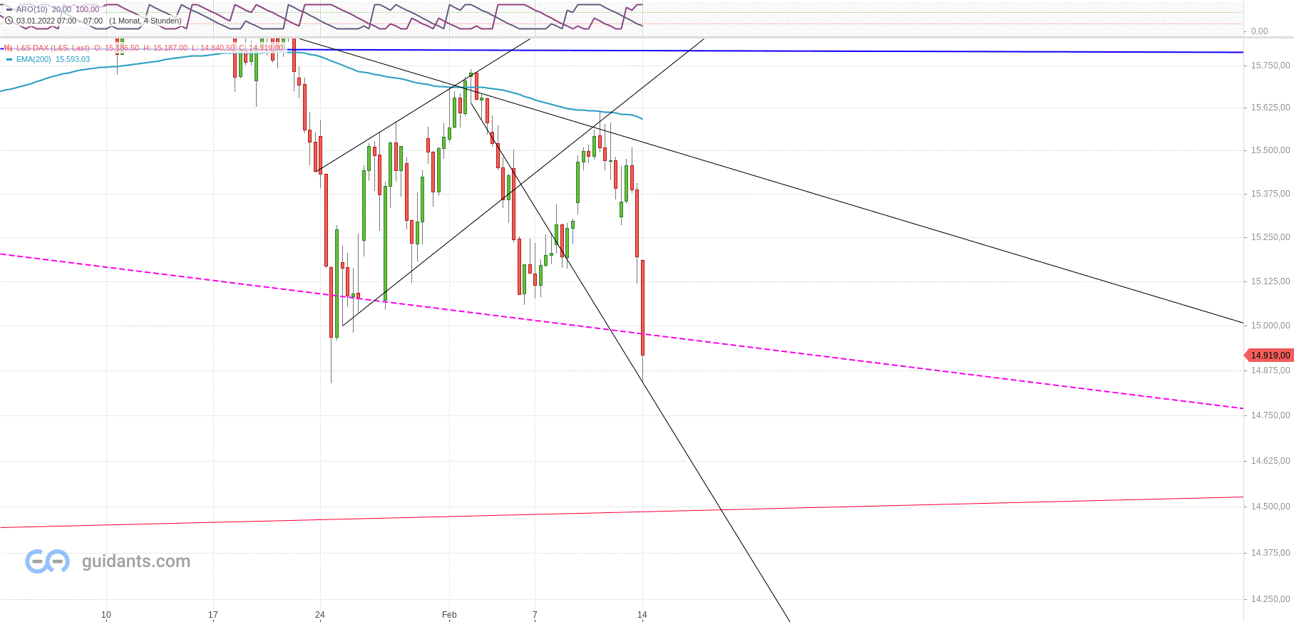Gold und weitere interessante Anlagemöglichkeiten. 1299358