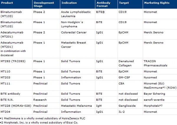Wohin führt der Weg? 289345