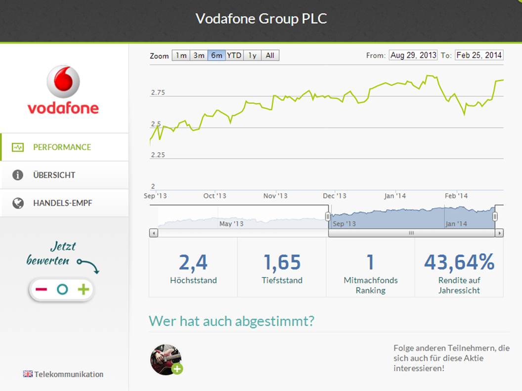 Wir suchen die besten Anleger als Fondsmanager 698969