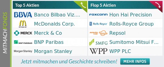 Wir suchen die besten Anleger als Fondsmanager 703405