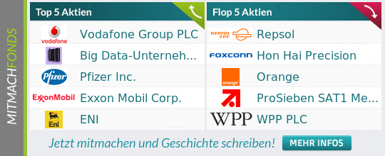 Wir suchen die besten Anleger als Fondsmanager 703851