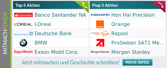 Wir suchen die besten Anleger als Fondsmanager 705565