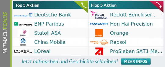 Wir suchen die besten Anleger als Fondsmanager 705894