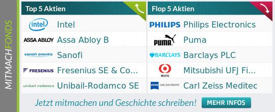 Wir suchen die besten Anleger als Fondsmanager 725586