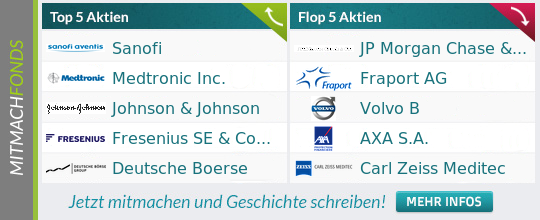 Wir suchen die besten Anleger als Fondsmanager 742619