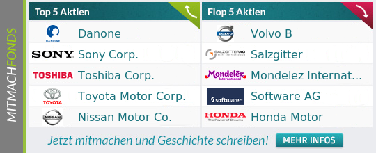 Wir suchen die besten Anleger als Fondsmanager 763234