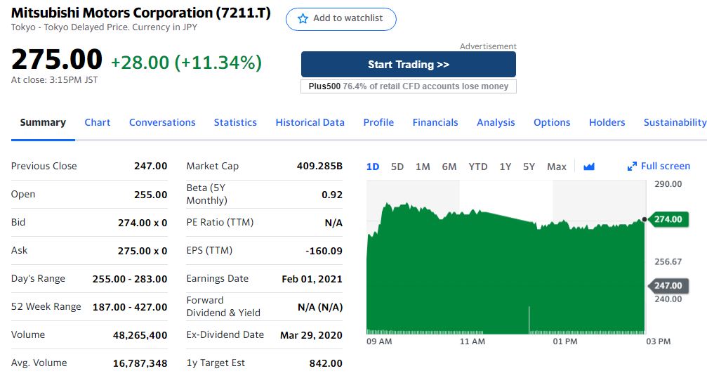 Springt Mitsubishi an? 1230976