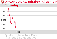 neue Ehre für Arcandor! 239704