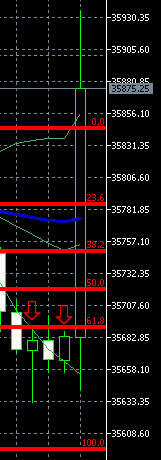 2021 QV-GDAXi-DJ-GOLD-EURUSD- JPY 1287821
