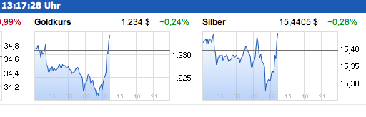 Gold traden - long bzw. short 895269