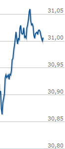 Deutsche Bank - sachlich, fundiert und moderiert 843401