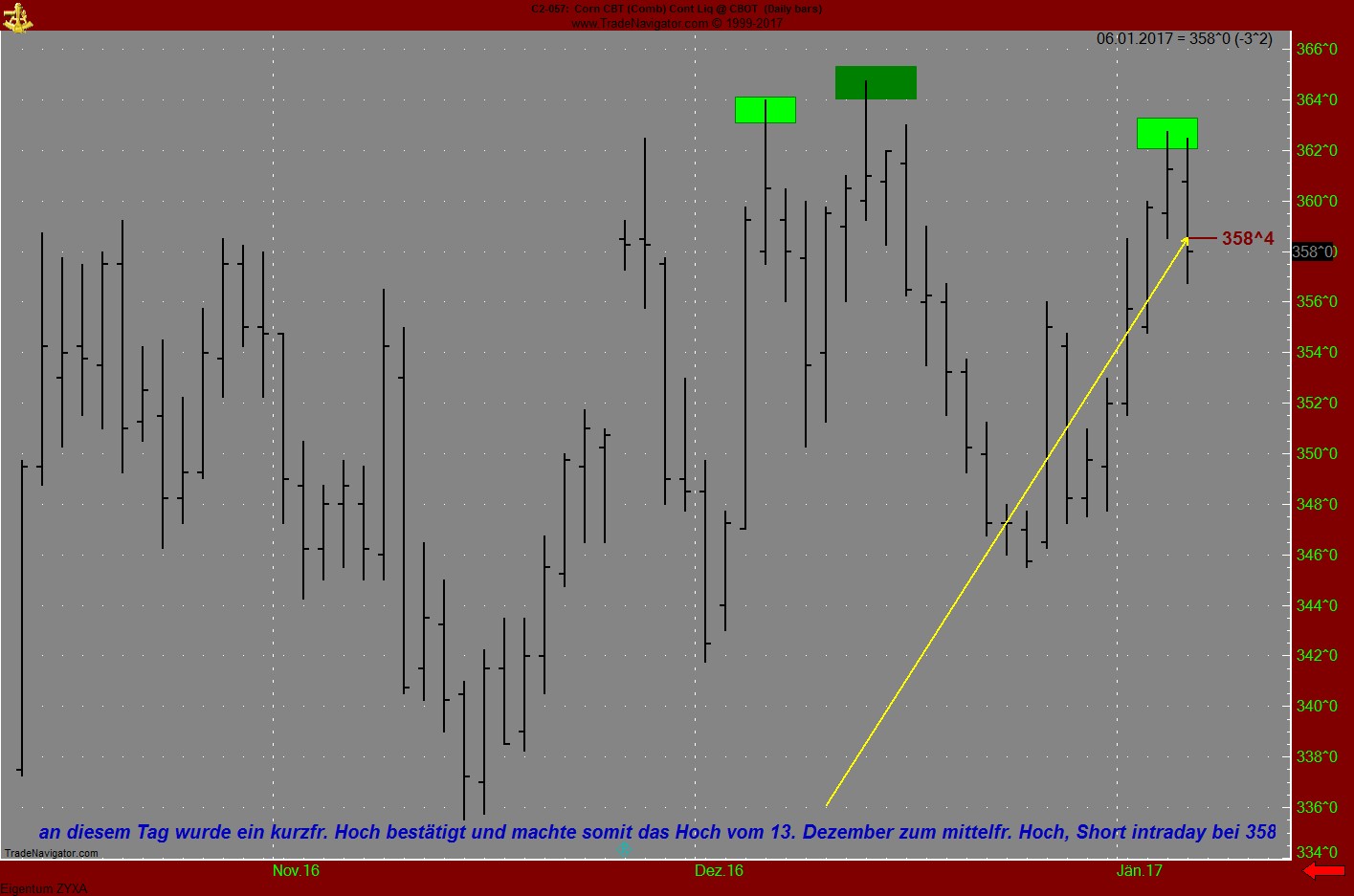 Endlich erfolgreiches Trading mit Rohstoffen 963294