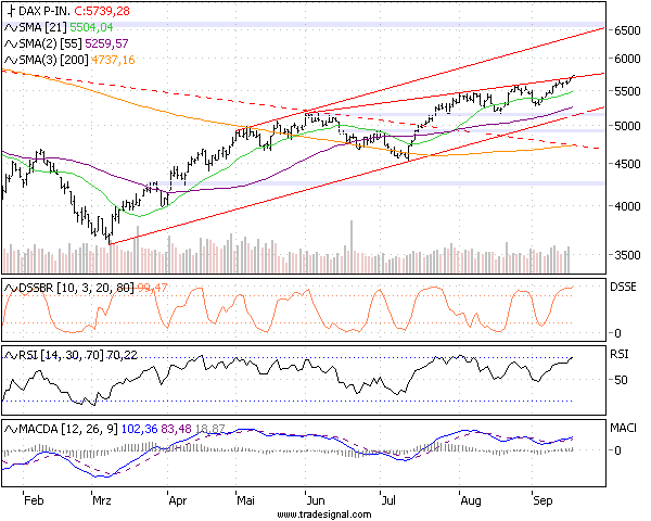 Quid facto nos hodie Dax 260499
