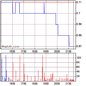 EnWave mit Durchbruch - erster Produktverkauf 894860