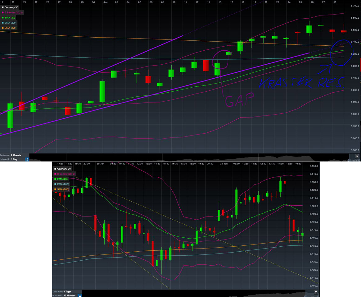 Quo Vadis Dax 2012 - Krise ohne Ende? 481098