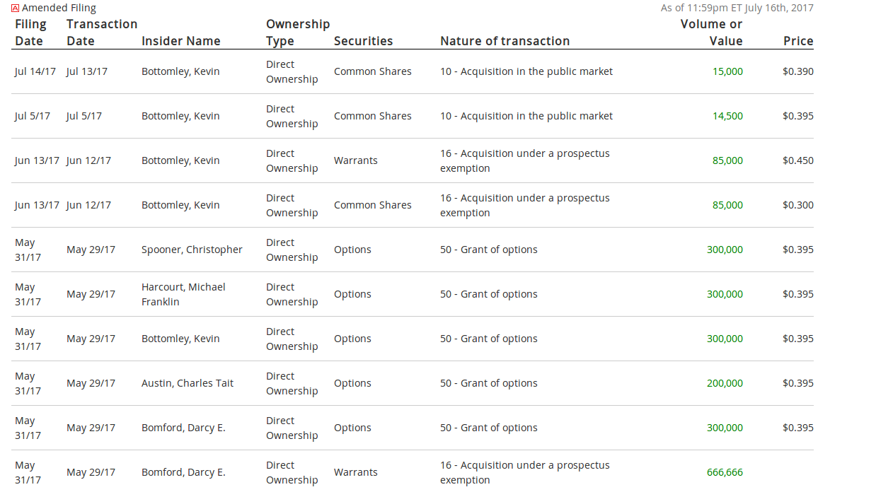 TRUE LEAF erhält Marijuana-Lizenz als nächstes? 1002054