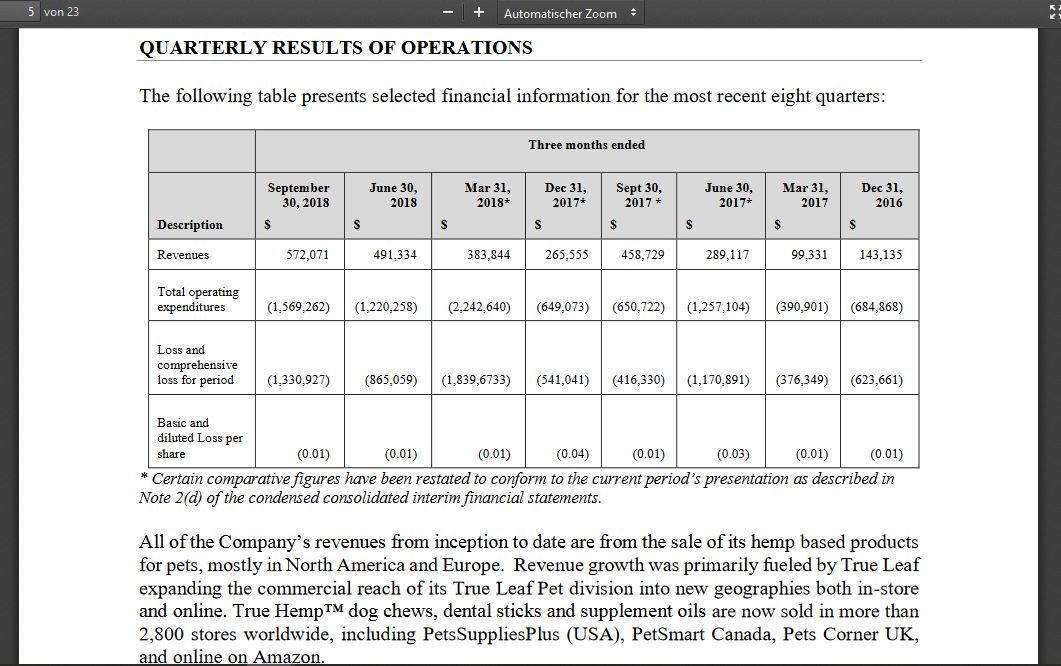 TRUE LEAF erhält Marijuana-Lizenz als nächstes? 1085173