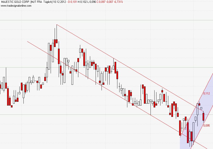 Goldproduzent mit mehr als 100000 Unzen 2012 560695